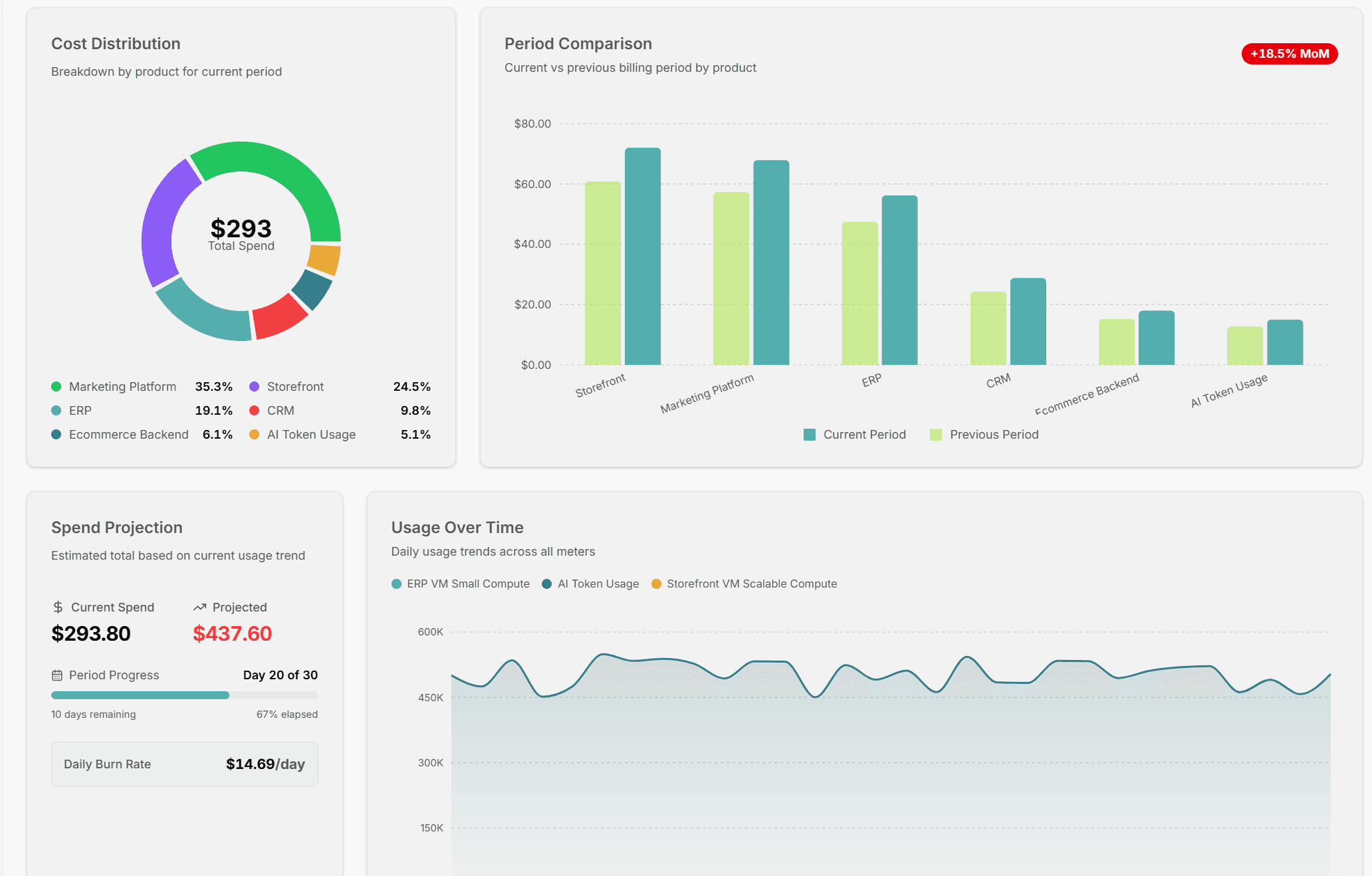 Analytics