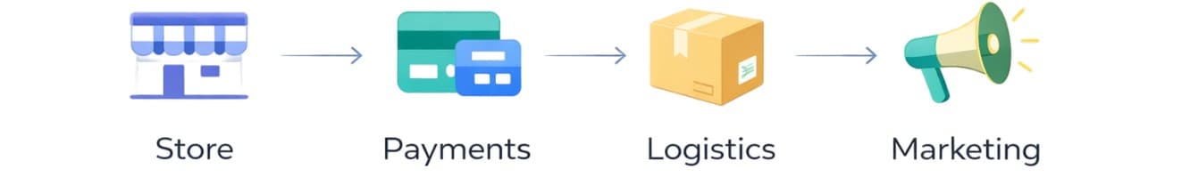 Comparison steps